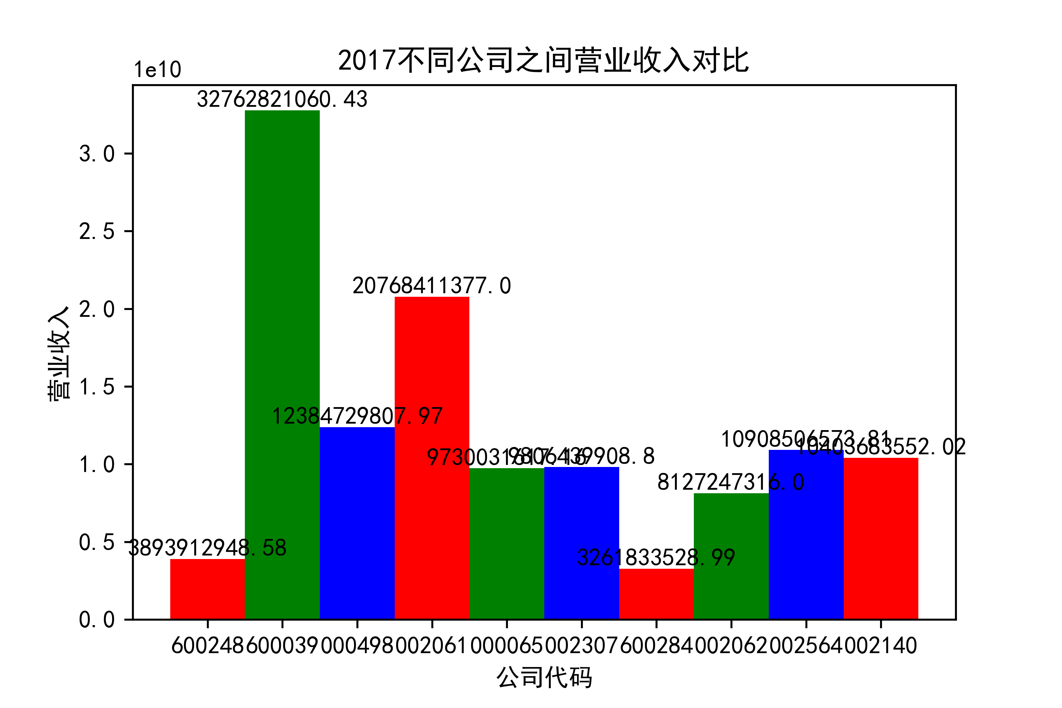 结果截图