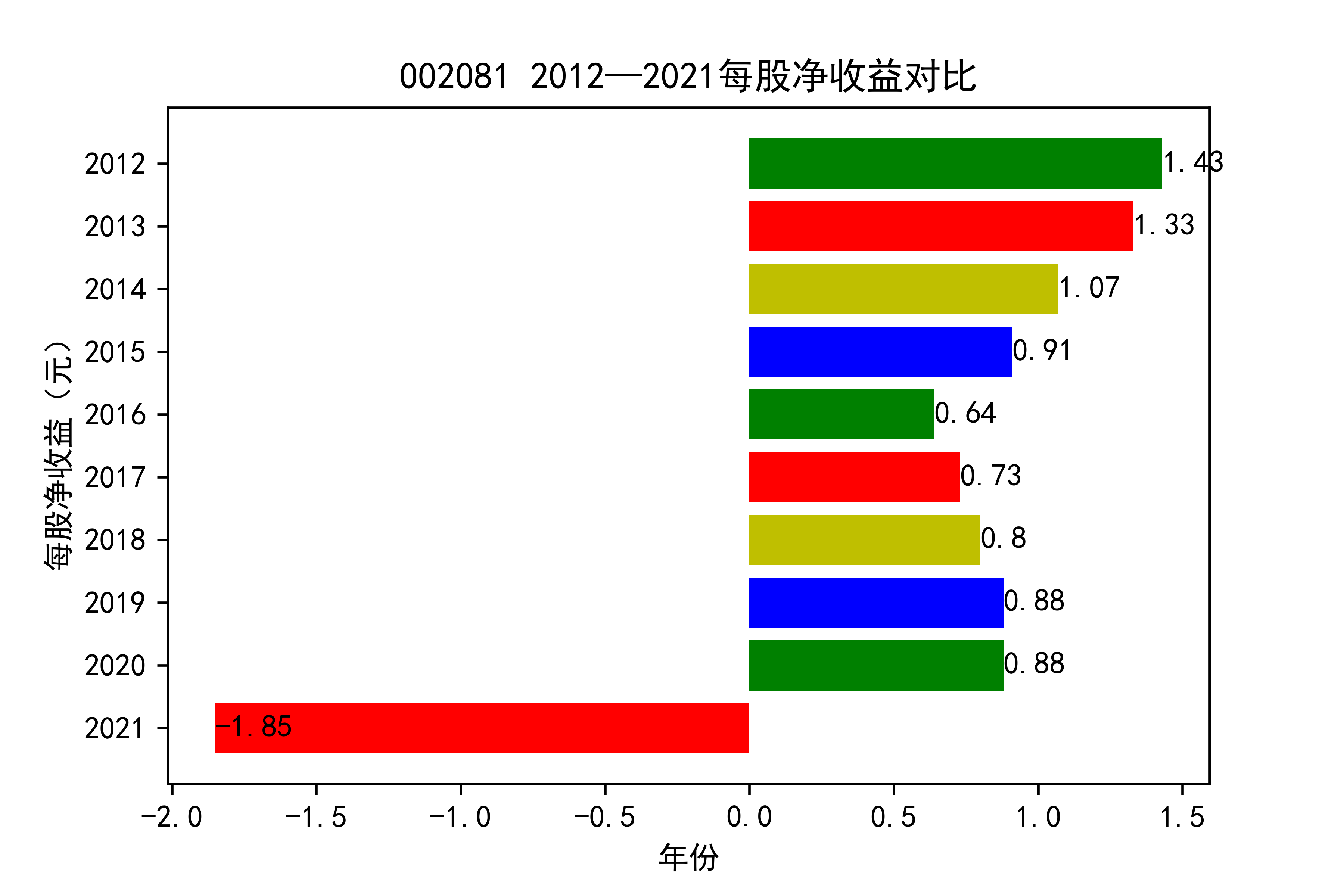 结果截图