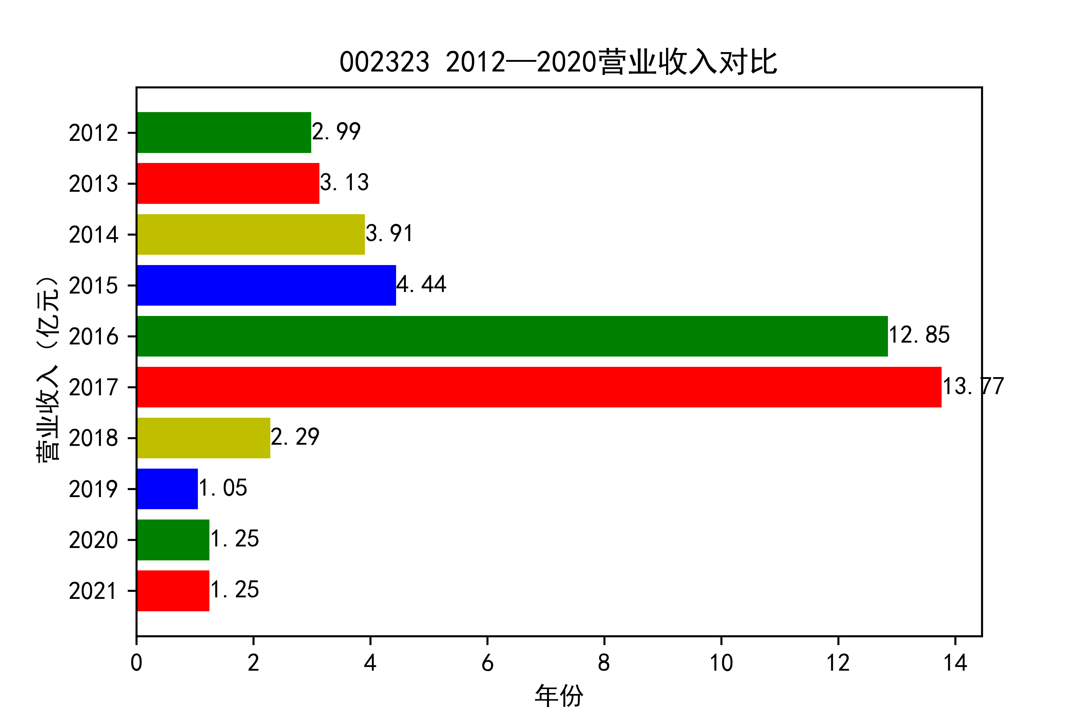 结果截图