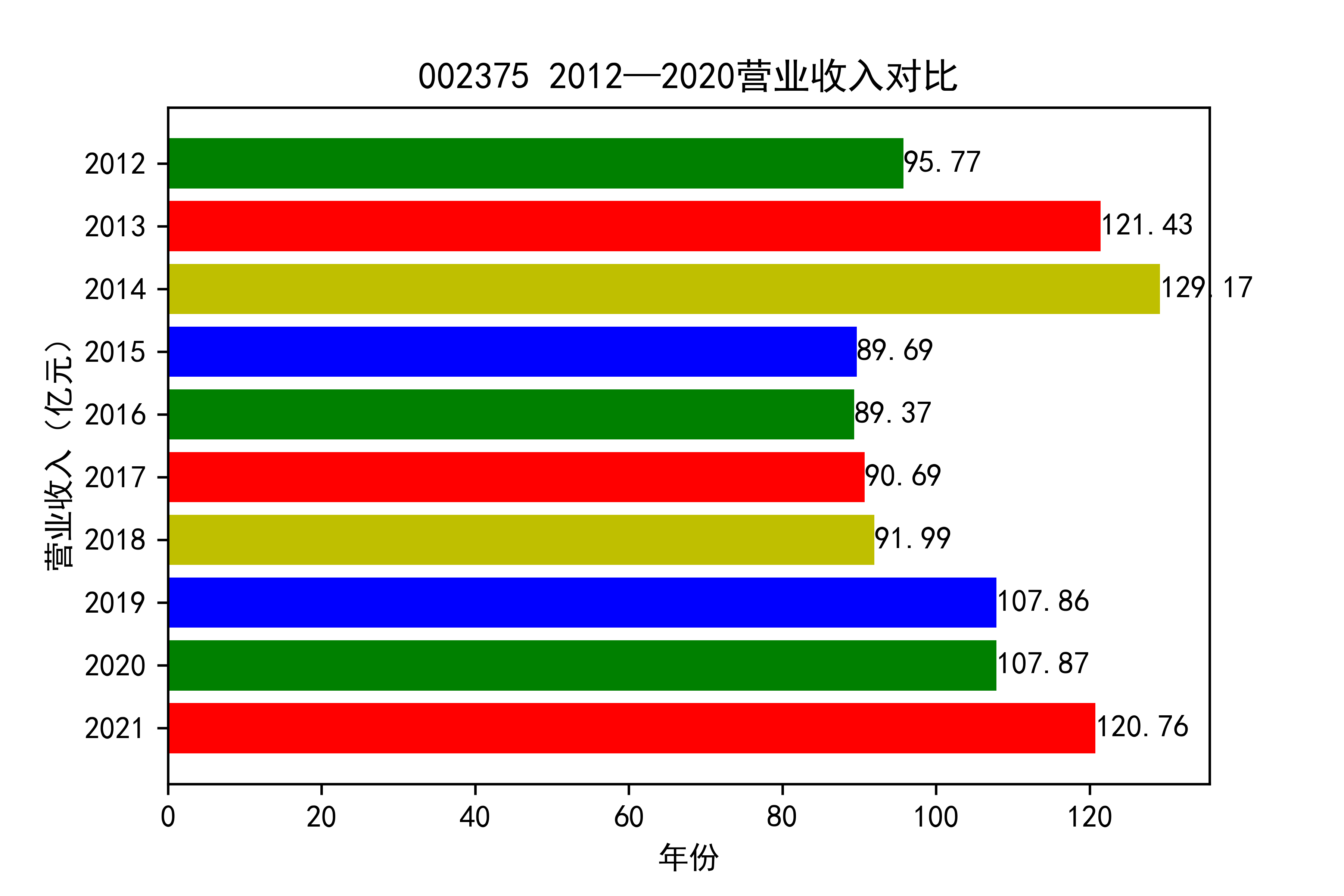 结果截图