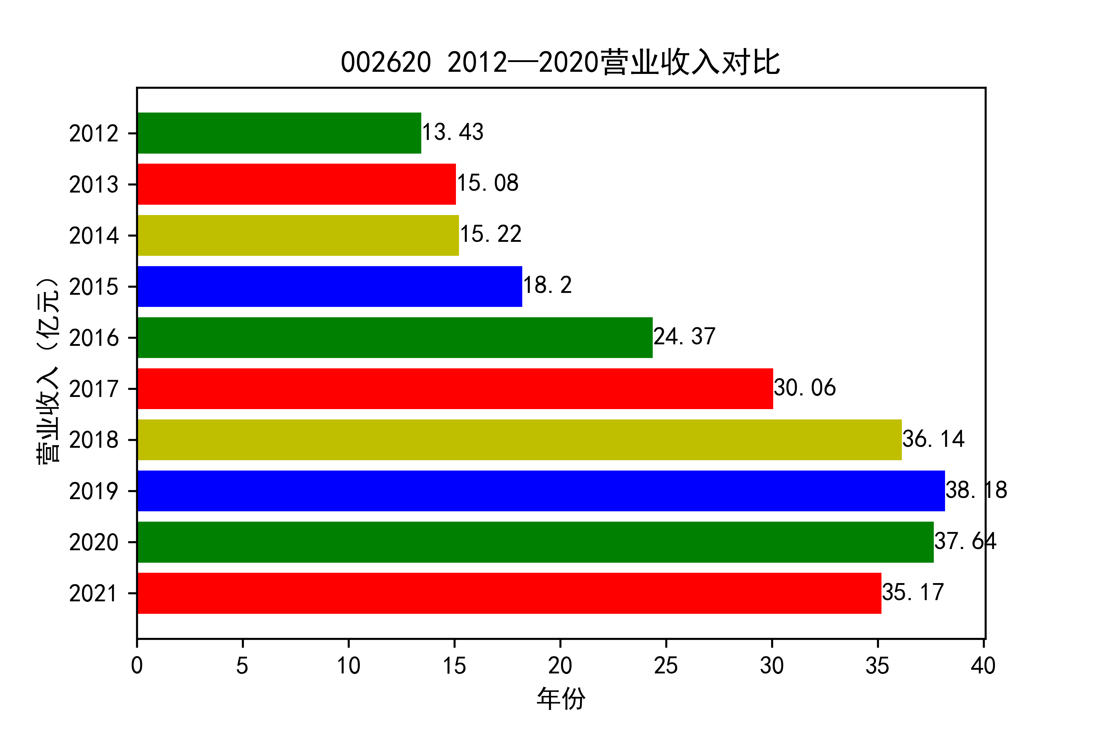 结果截图