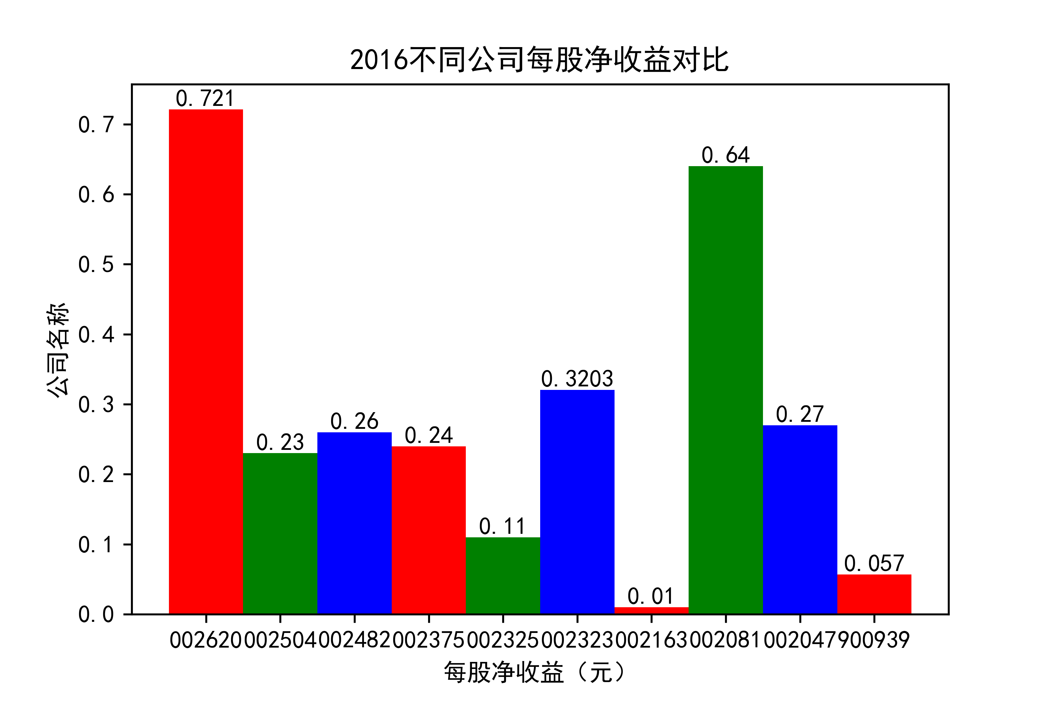 结果截图