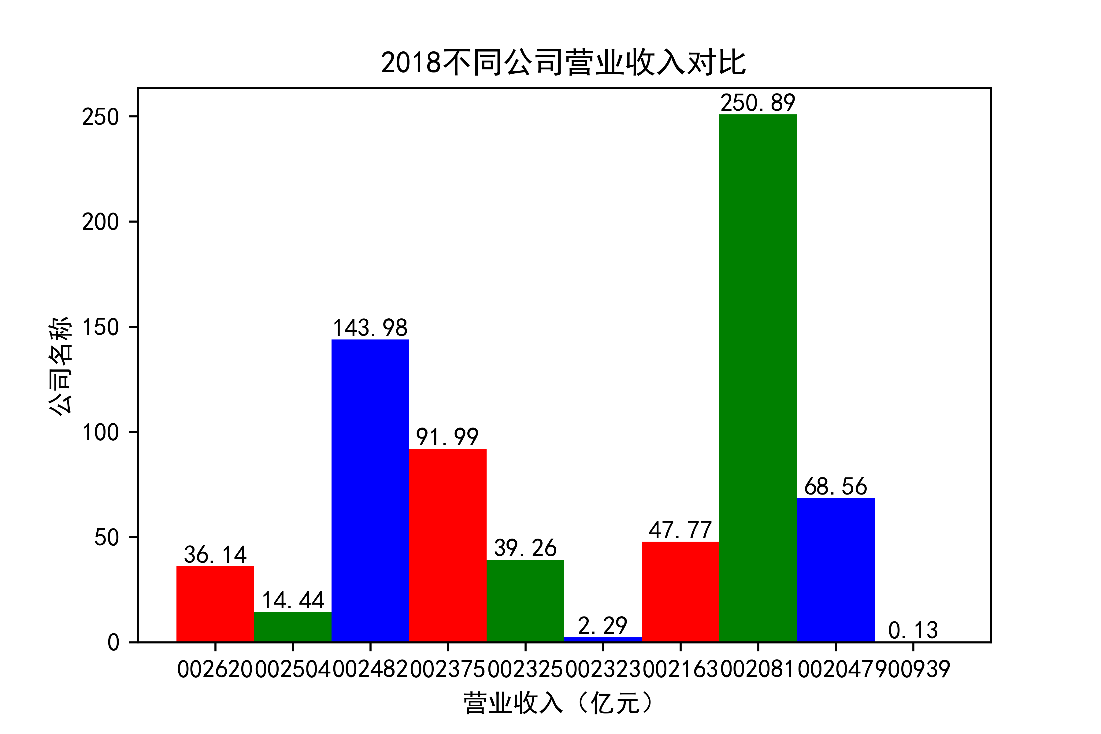 结果截图