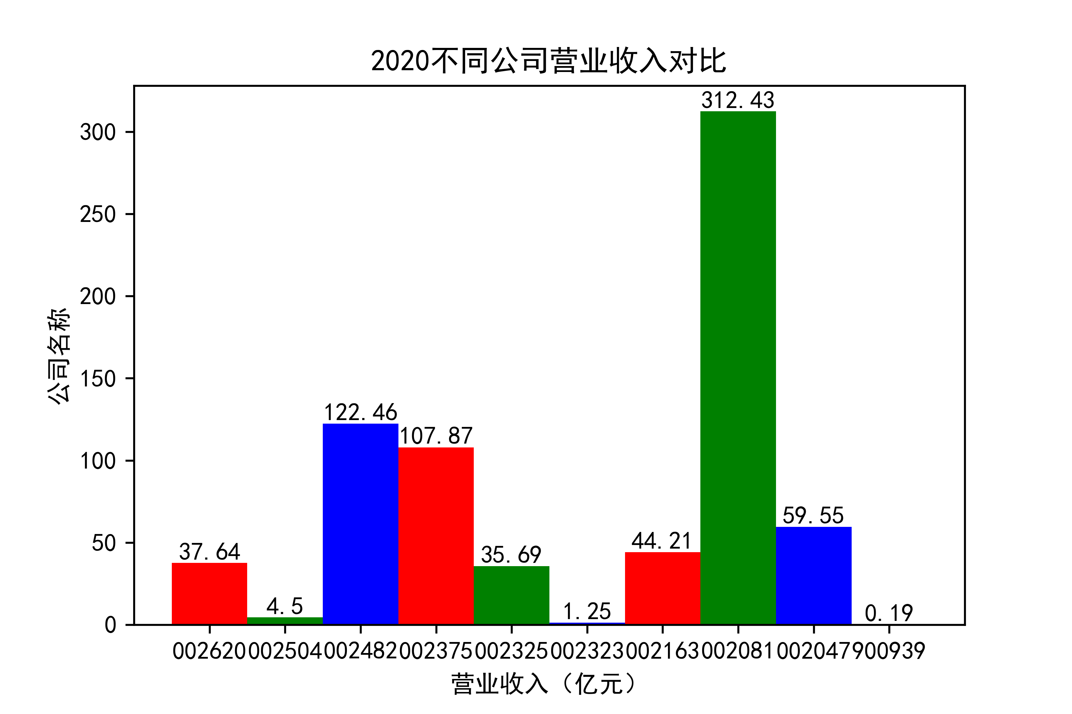 结果截图
