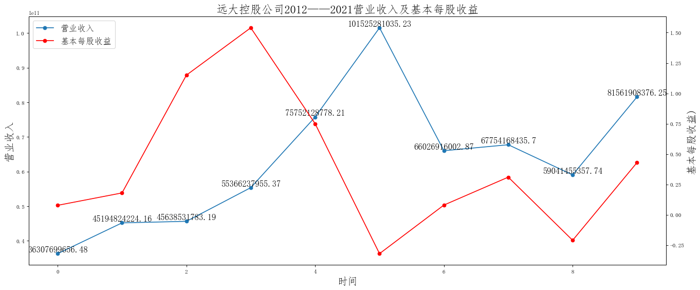 结果截图