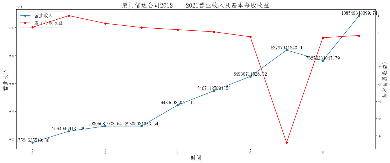 结果截图