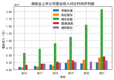 结果截图