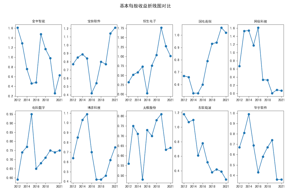 截图4-8