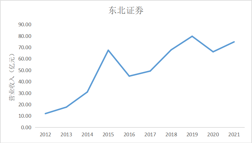 结果截图