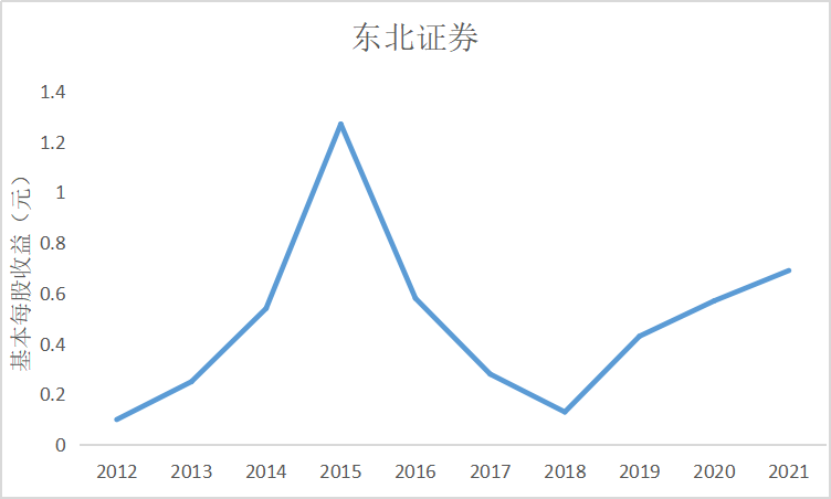 结果截图