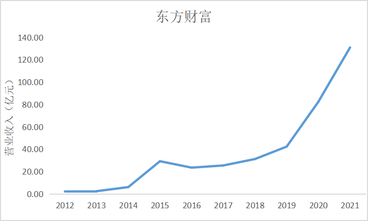 结果截图