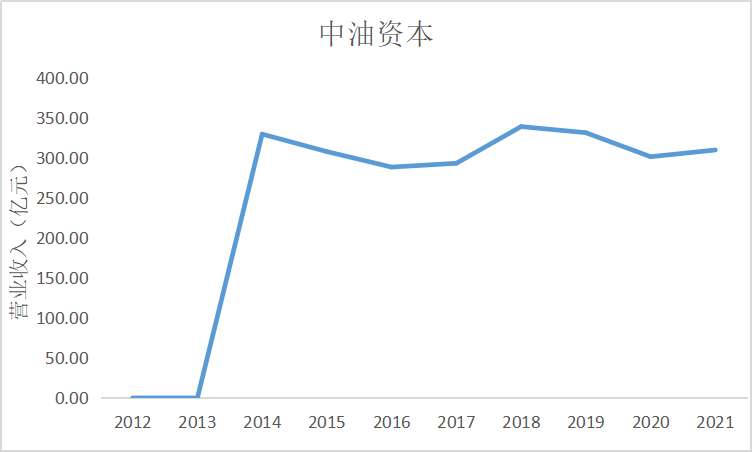 结果截图