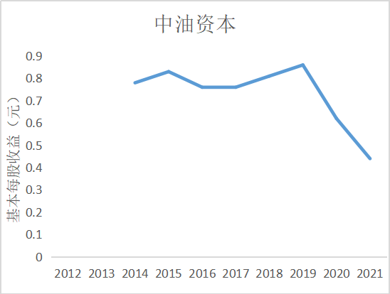 结果截图