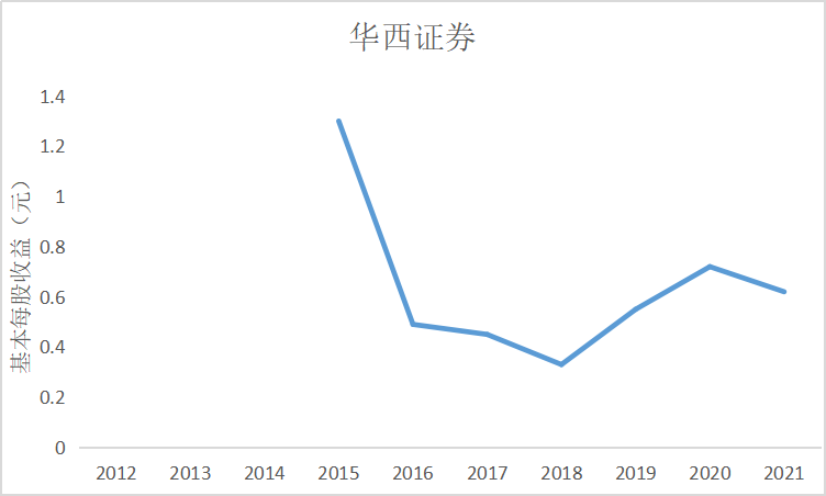 结果截图