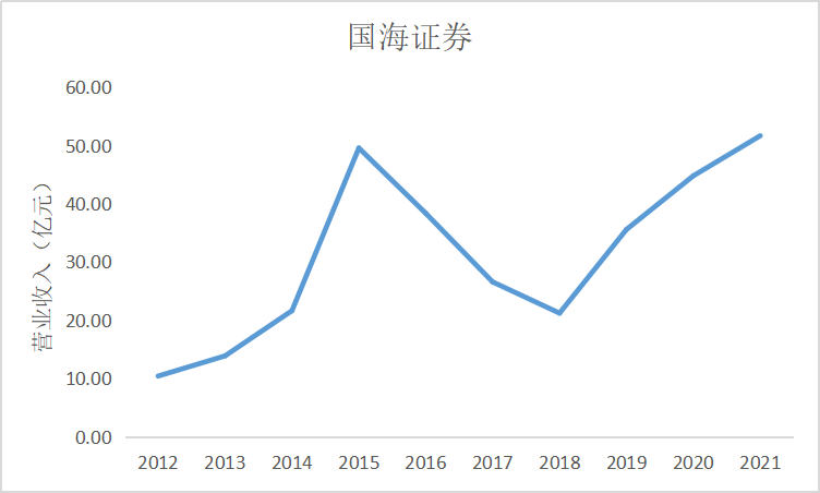 结果截图