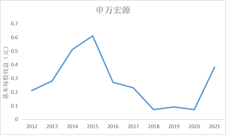 结果截图