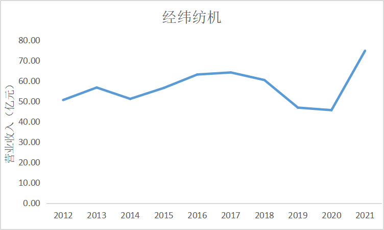 结果截图