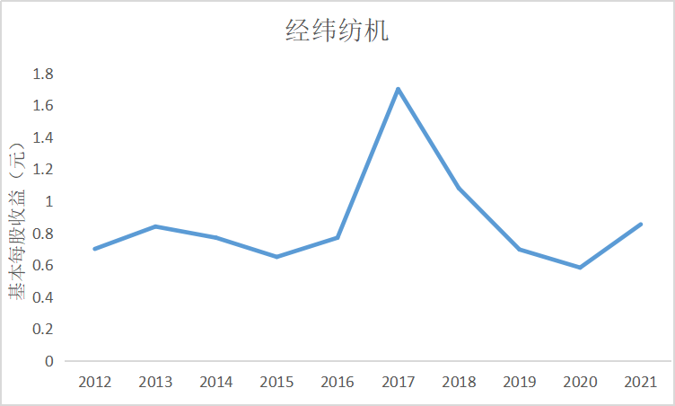 结果截图