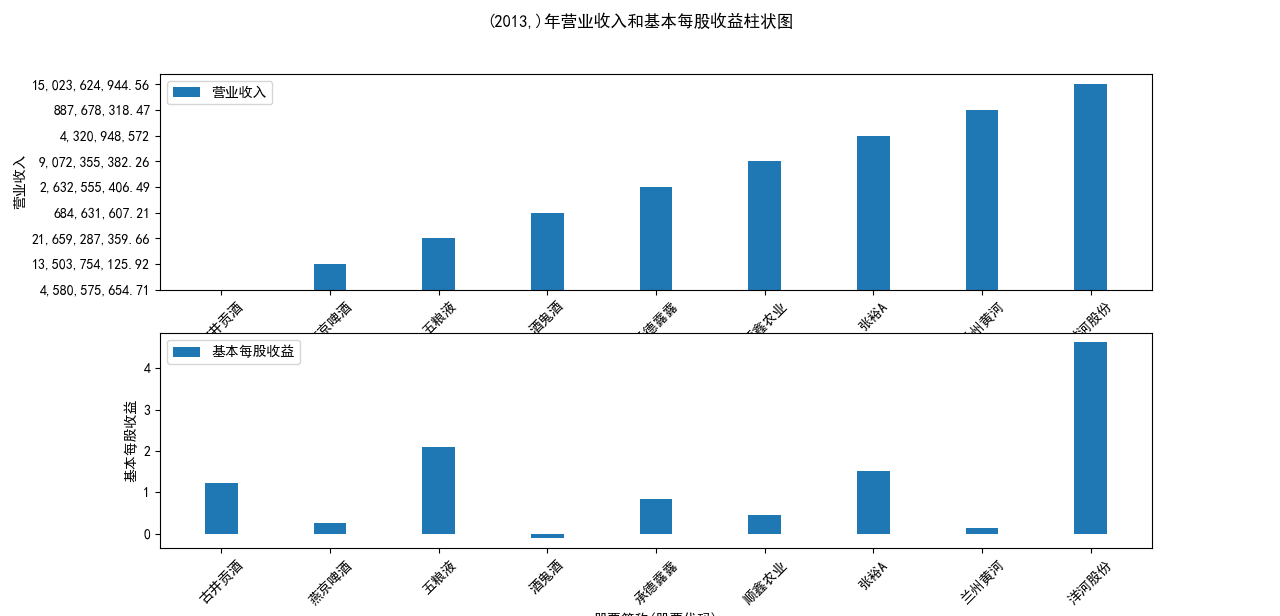 结果截图