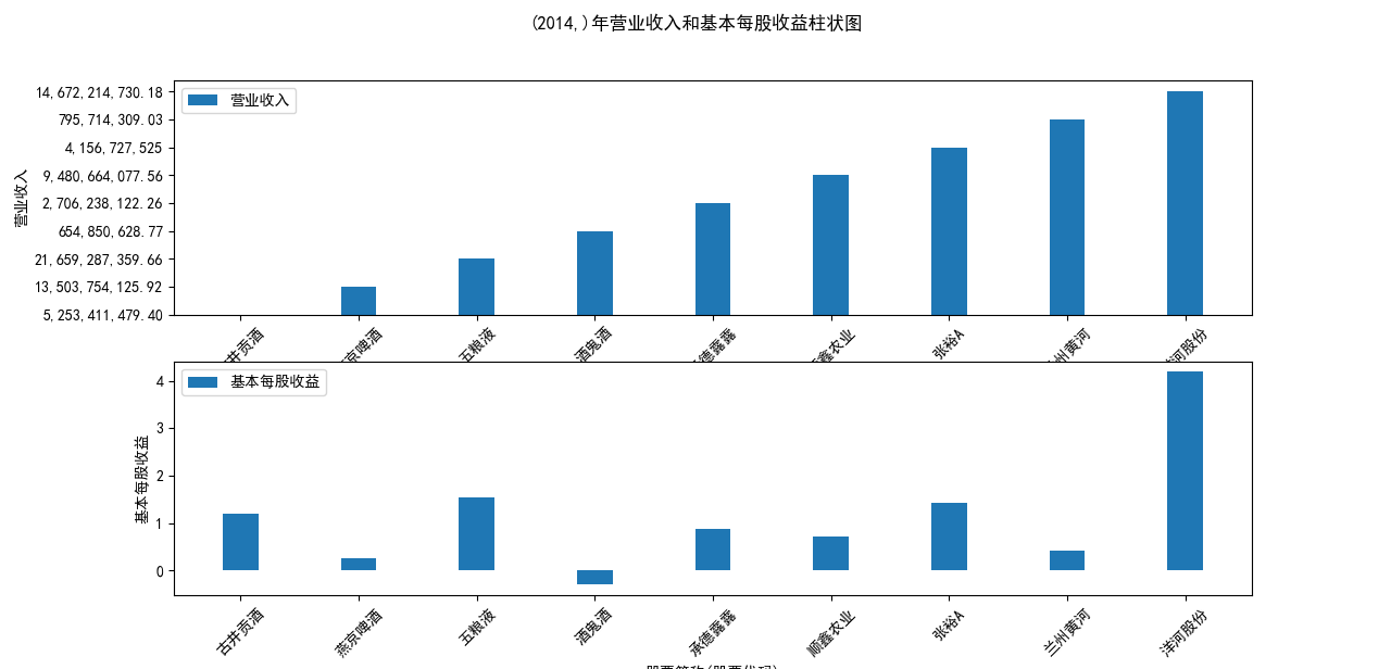 结果截图