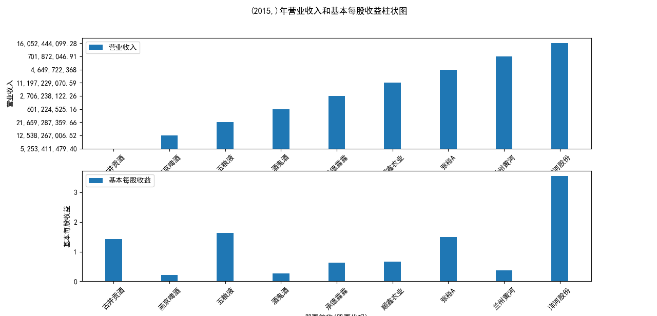 结果截图