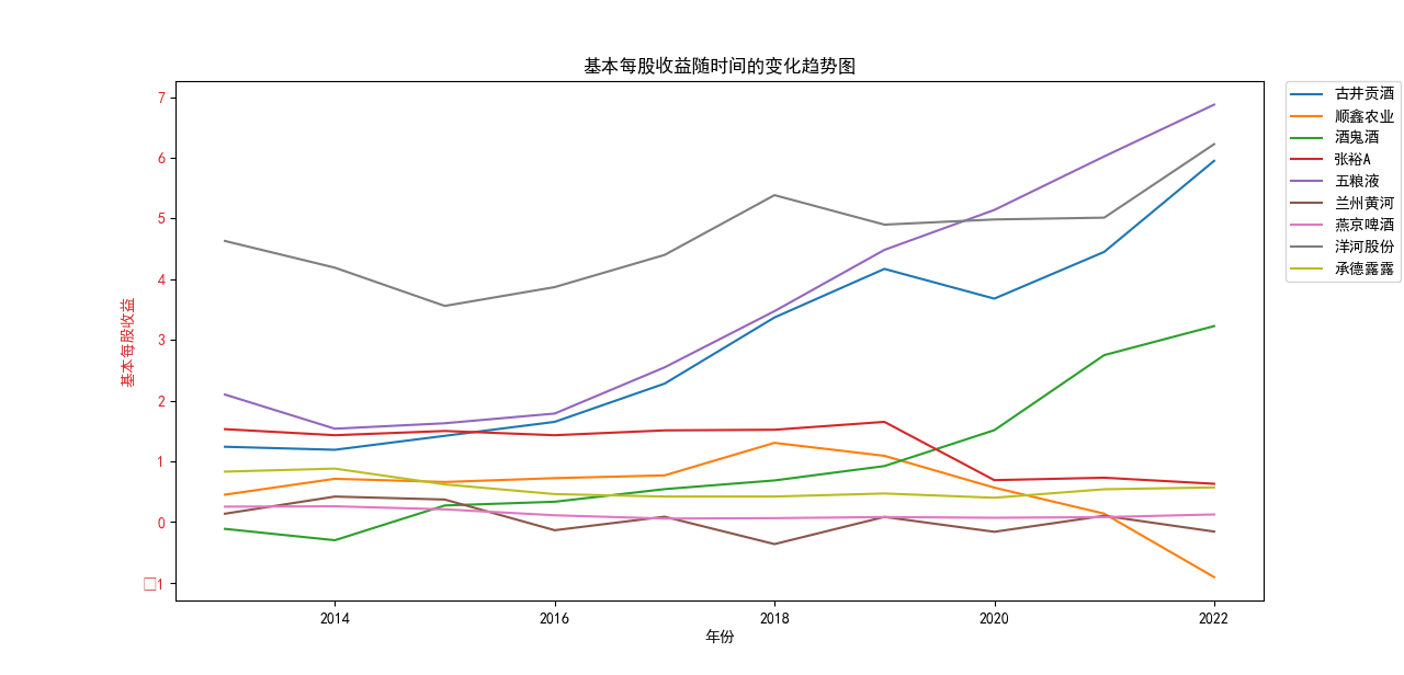 结果截图