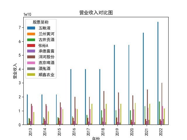 结果截图