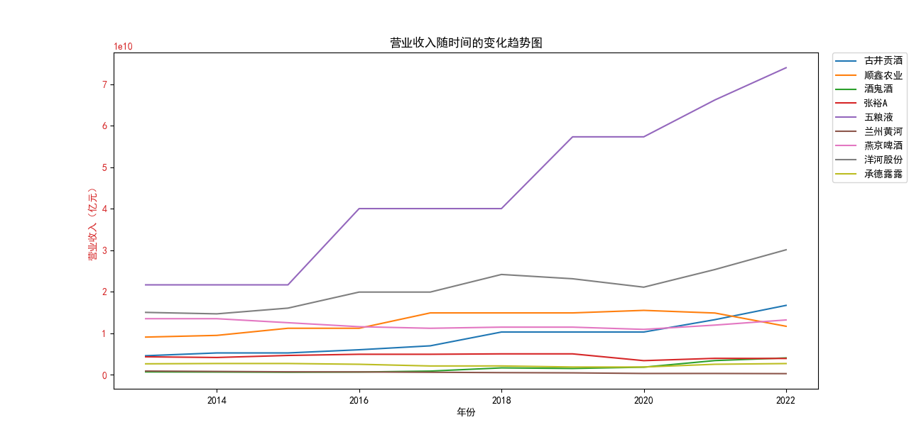 结果截图