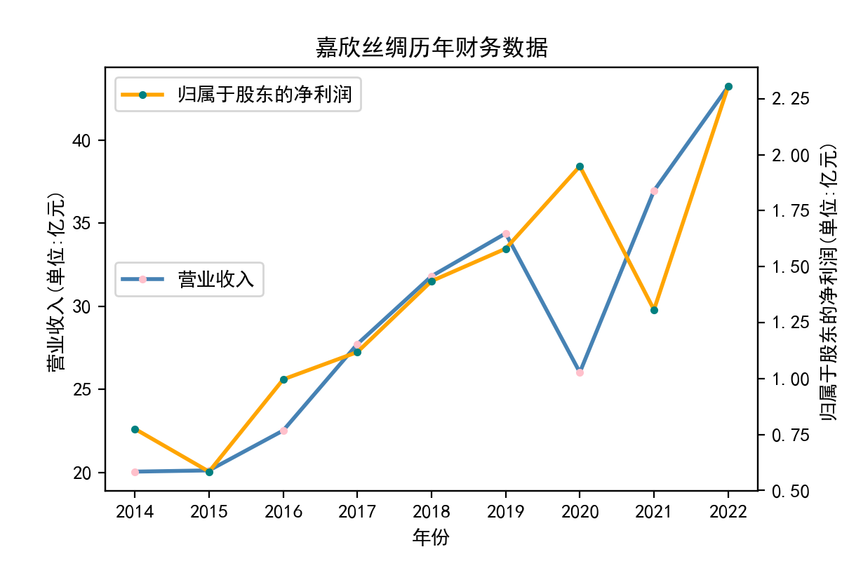 结果截图4