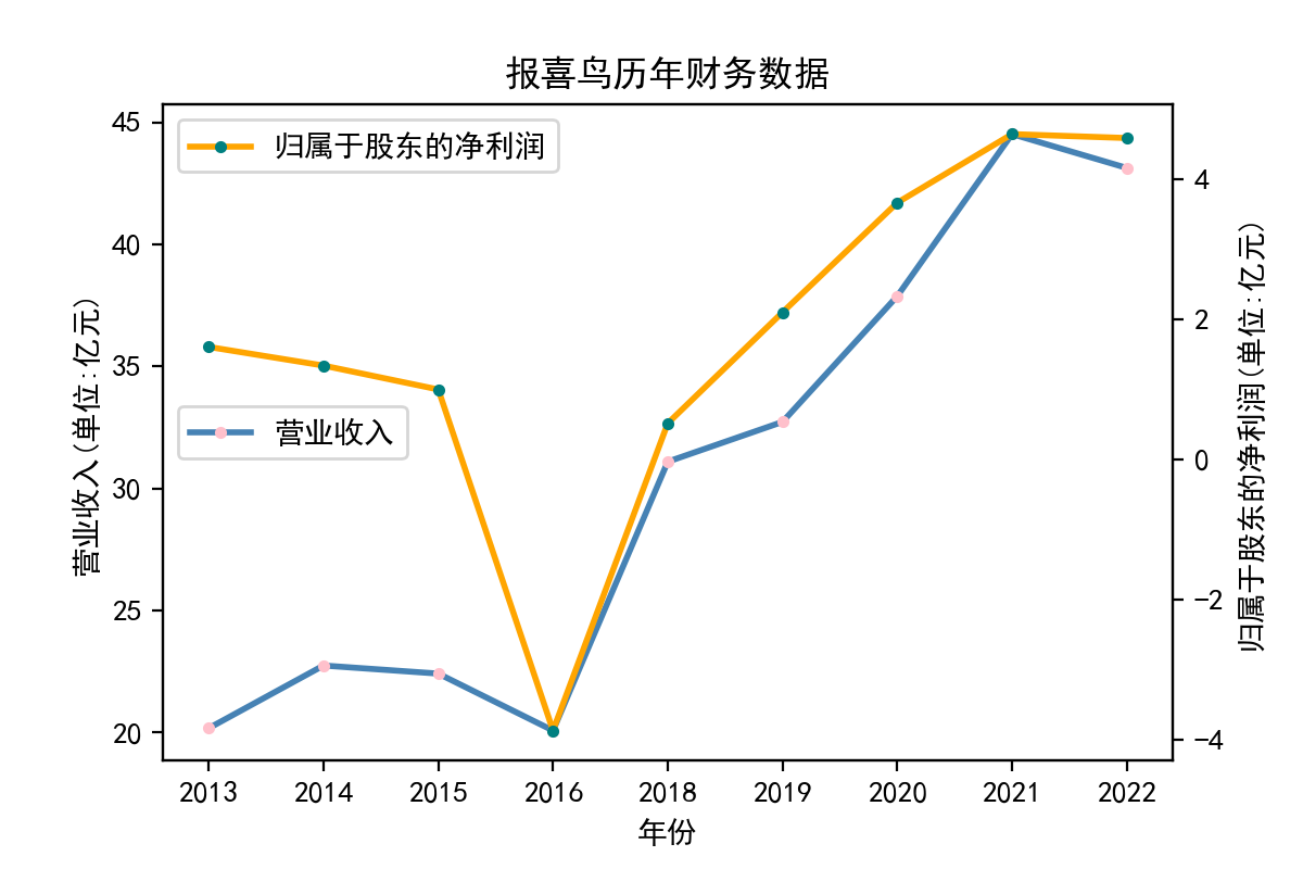 结果截图1