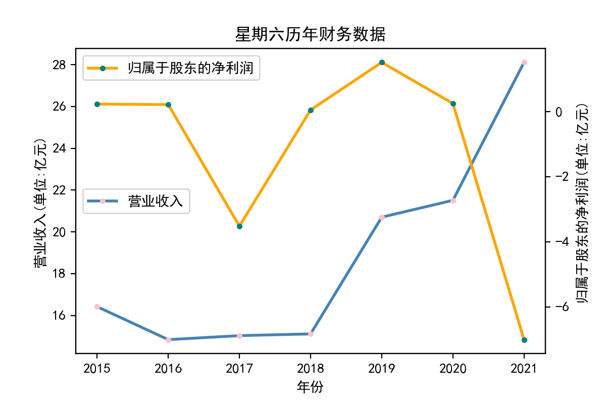 结果截图10