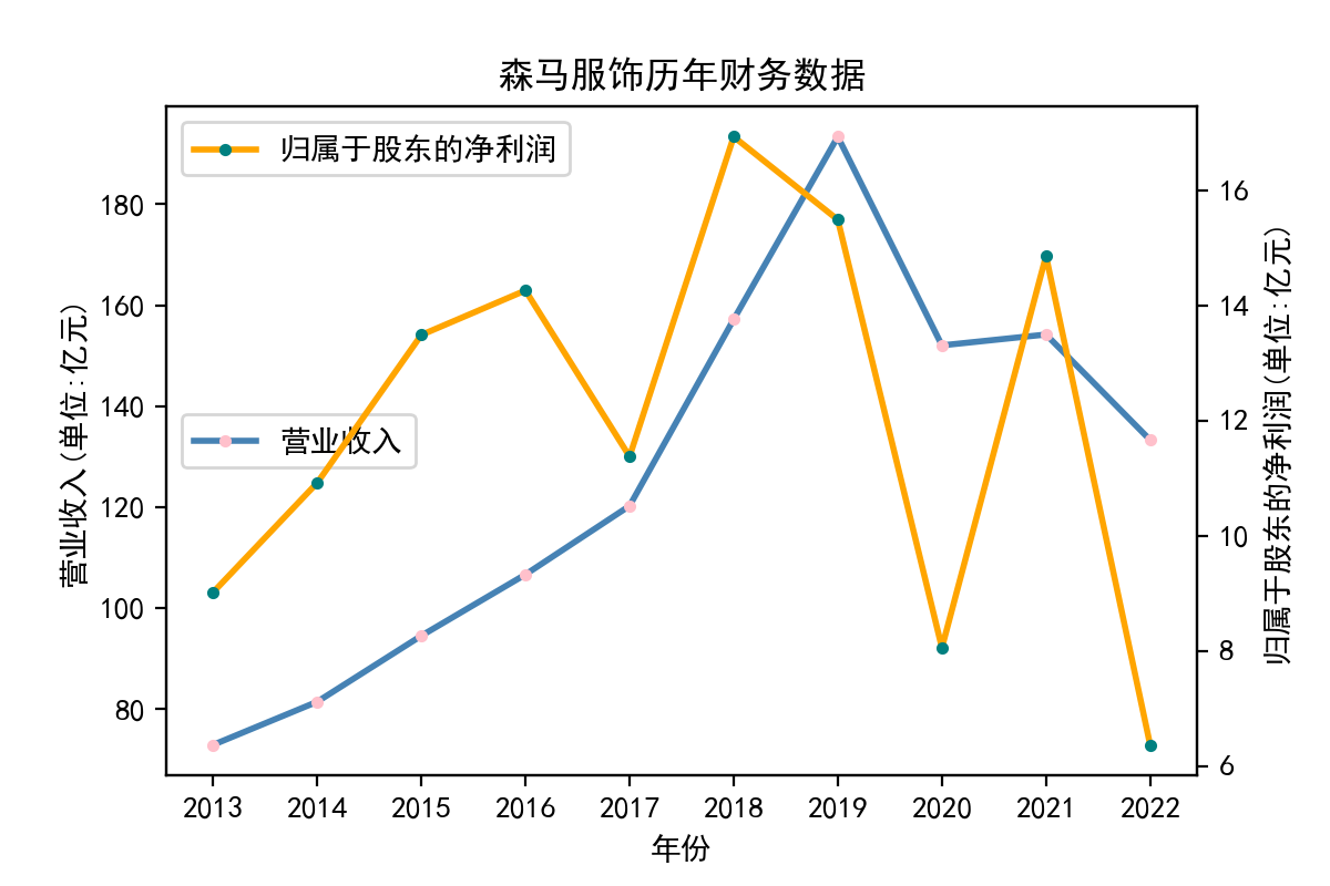 结果截图7