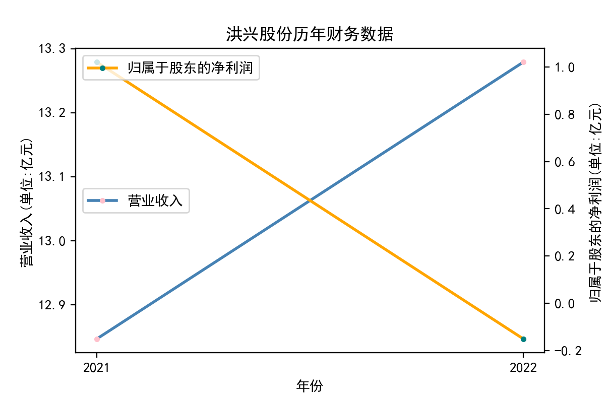 结果截图2