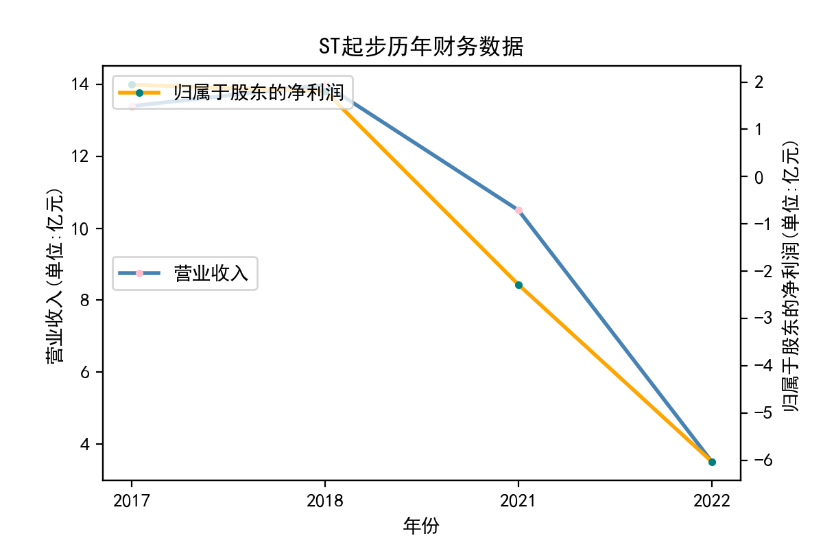 结果截图1
