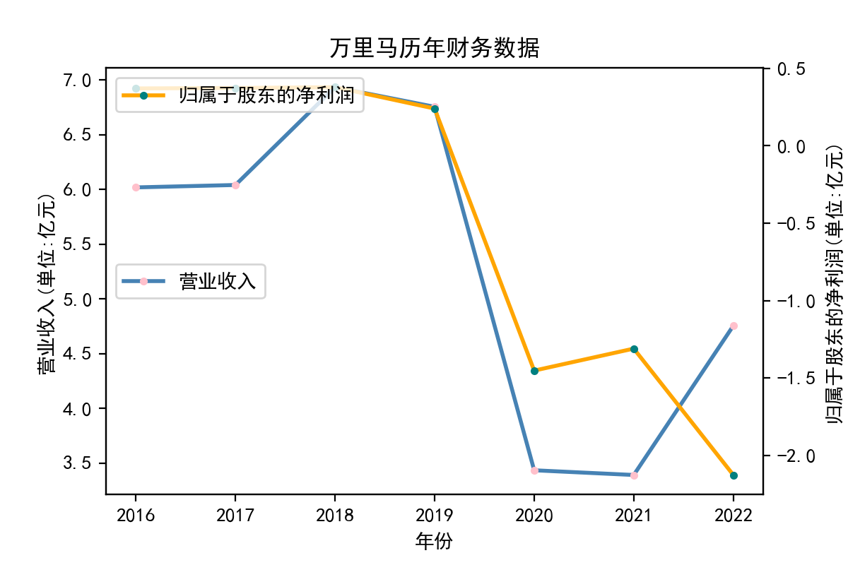 结果截图7