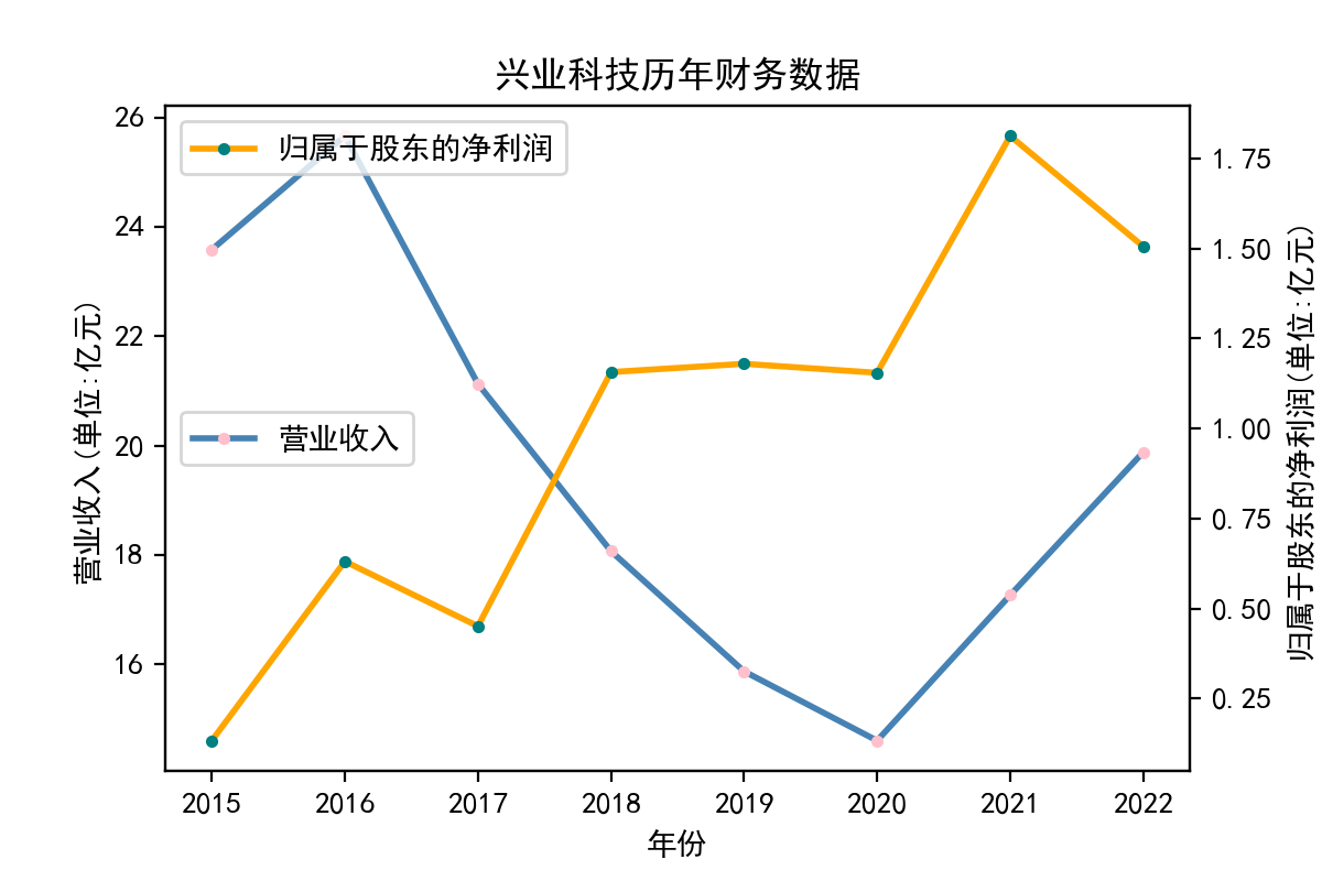 结果截图9