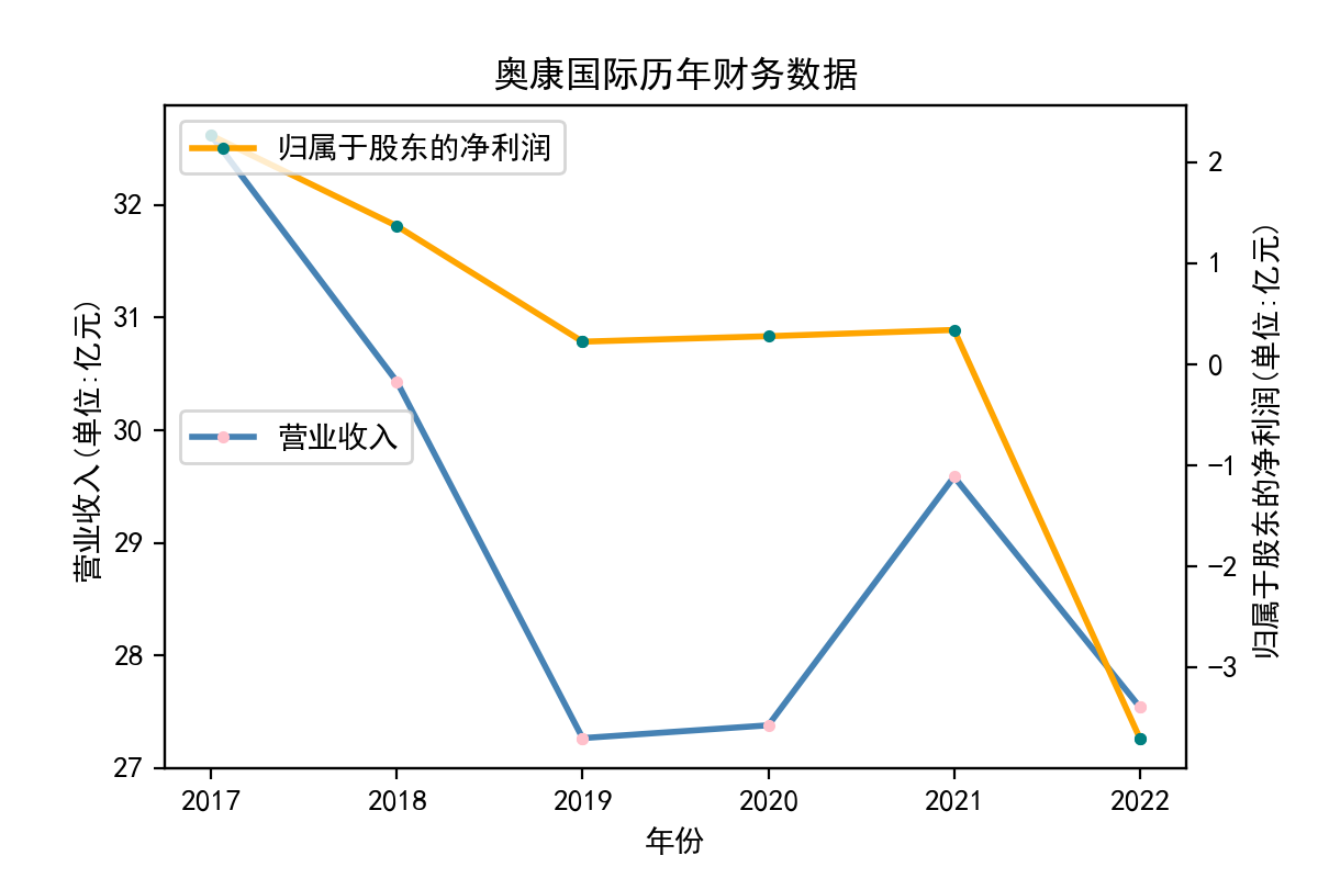 结果截图2