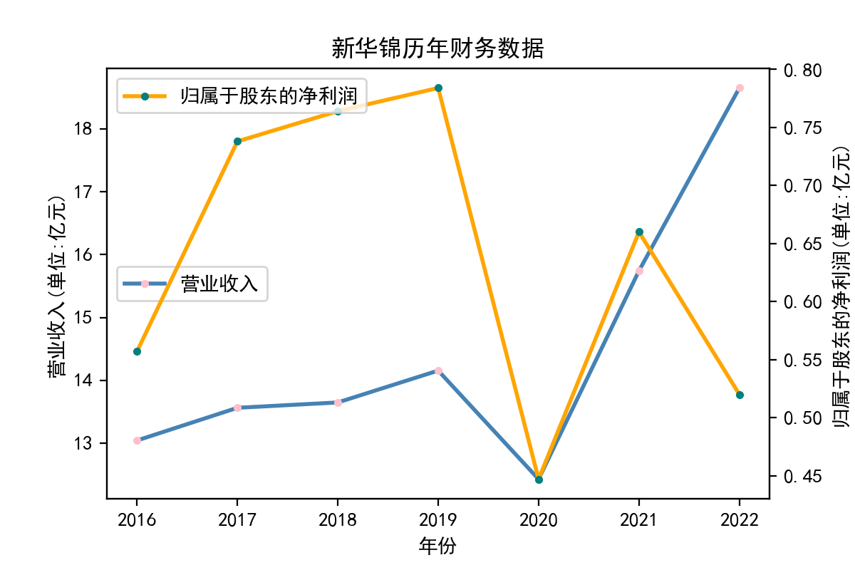 结果截图8