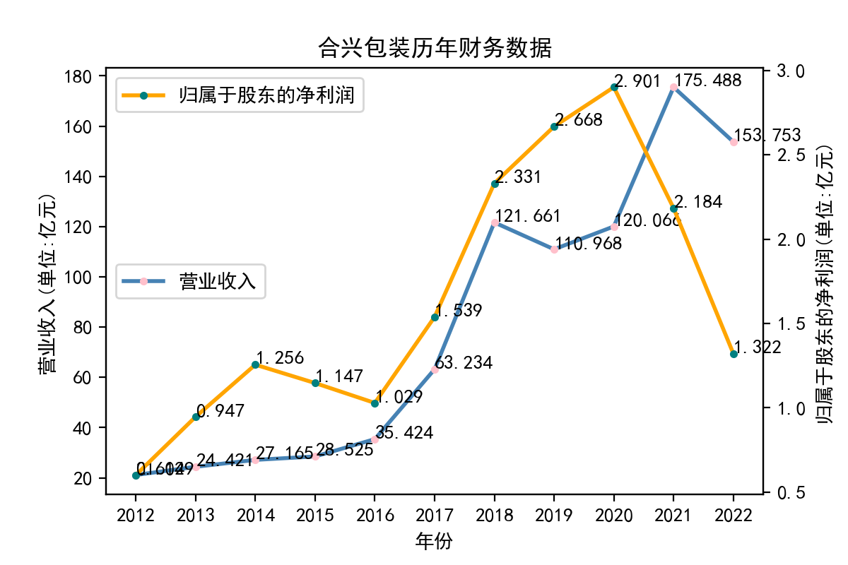 结果截图2