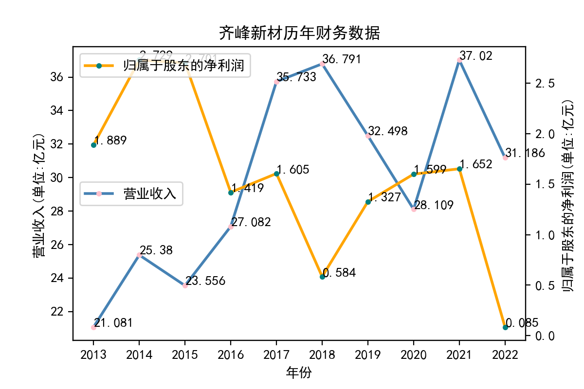 结果截图7