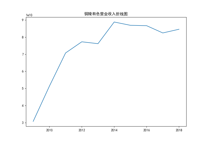 结果截图
