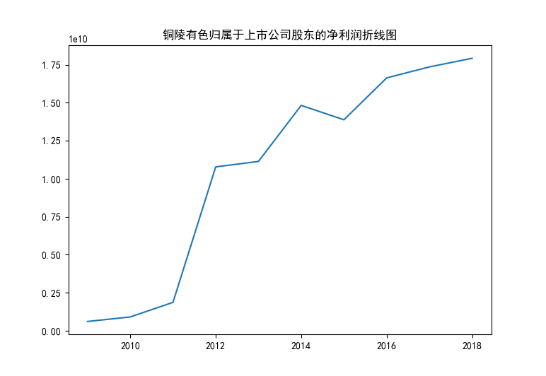 结果截图