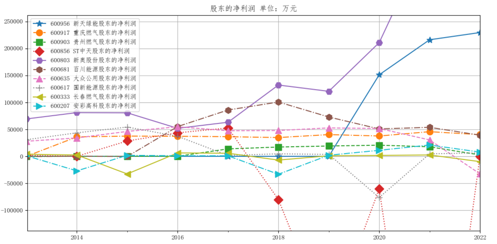 结果截图局部放大