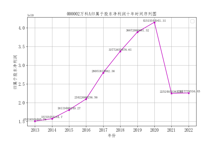 结果截图