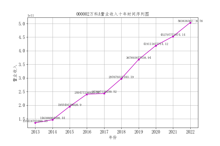 结果截图