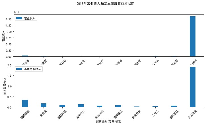 结果截图
