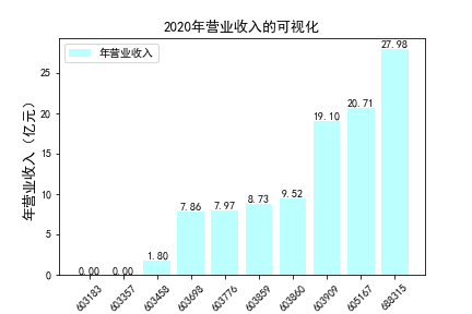 结果截图