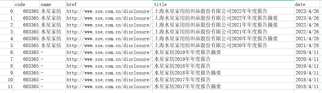 年报链接文件内容示意