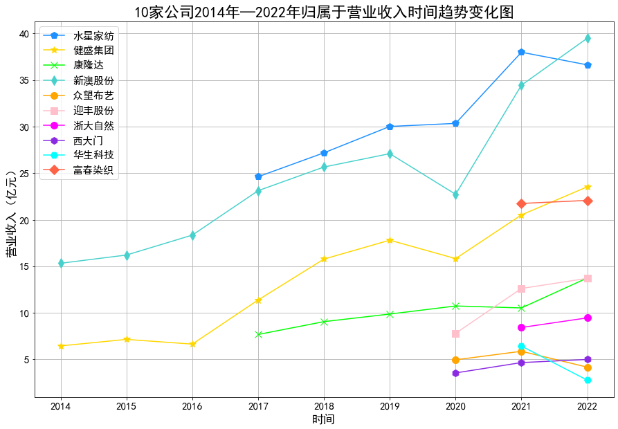 折线图3