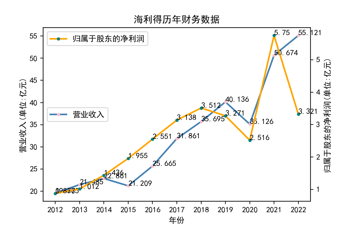 结果截图3